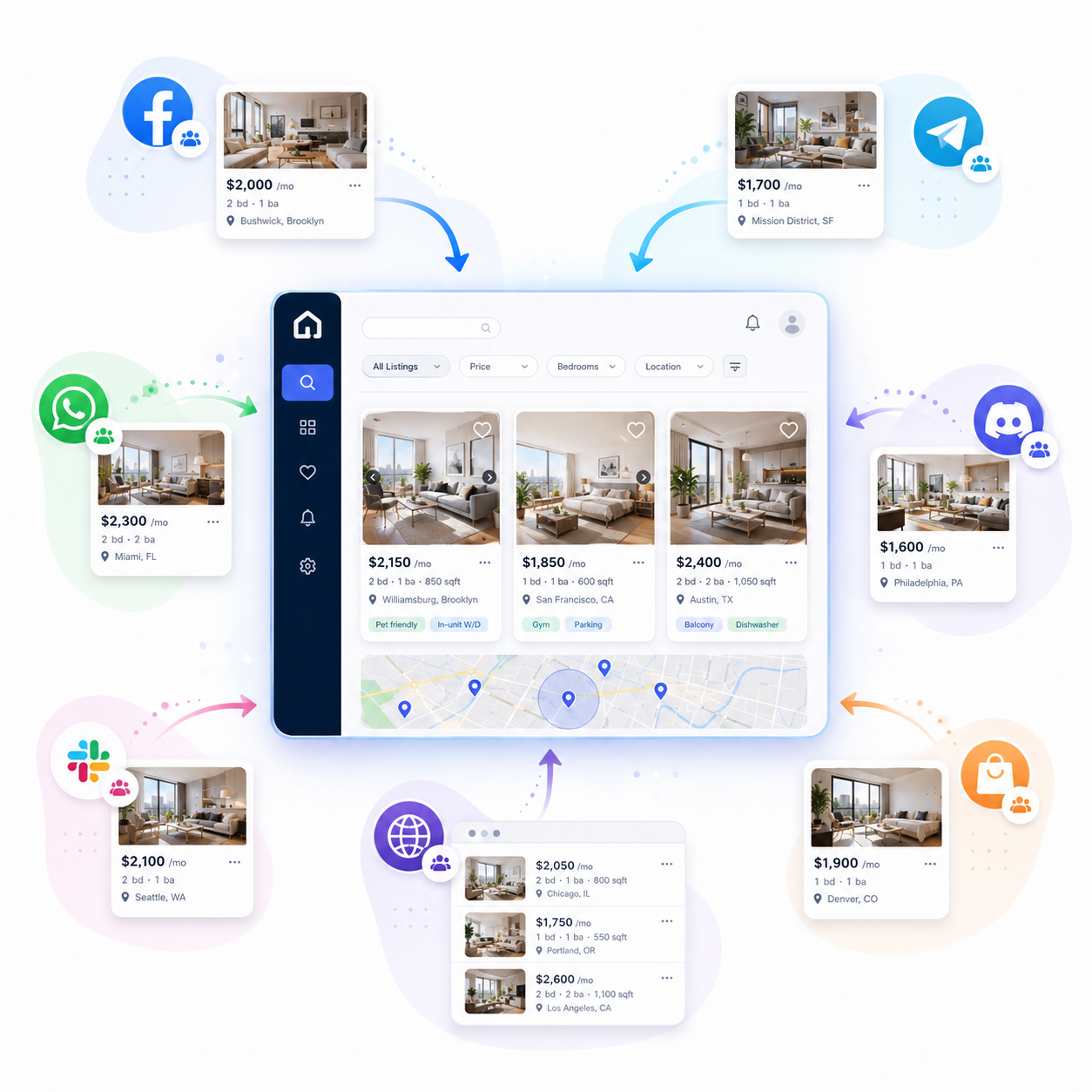 One rental feed aggregating posts from Facebook, Telegram, WhatsApp, Discord, Slack and marketplaces